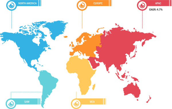 Global Aerosol Paints Market, By Region 2020