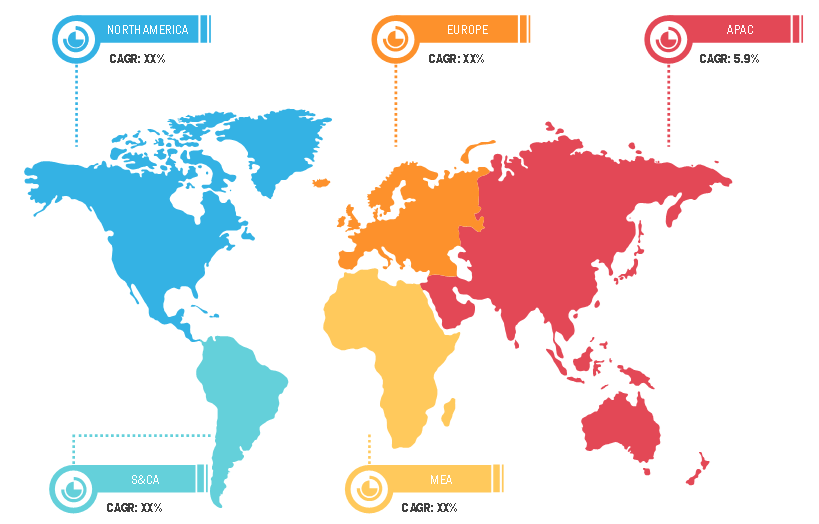 Lucrative Regions for Automotive Filters Market