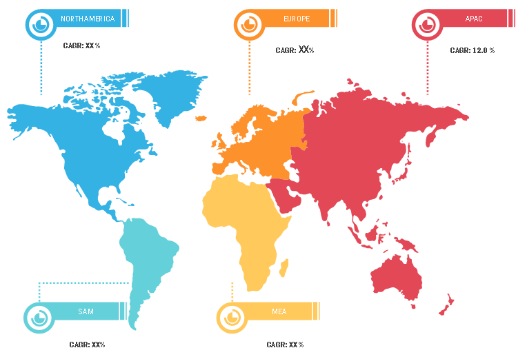 Lucrative Regions in Aerospace filters Market