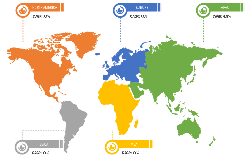 Lucrative Regions for Nano PLC Market