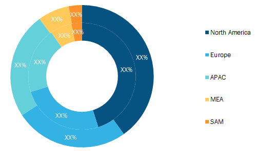 Mineral Insulated Heating Cable Market — Geographic Breakdown, 2019