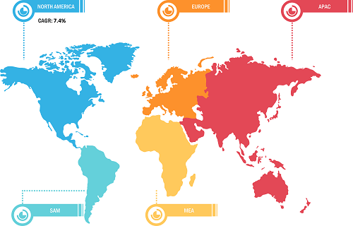 Global Wind Turbine Gear Oil Markets 