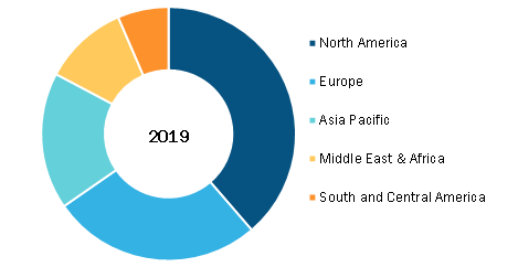 Peptide Therapeutics Market