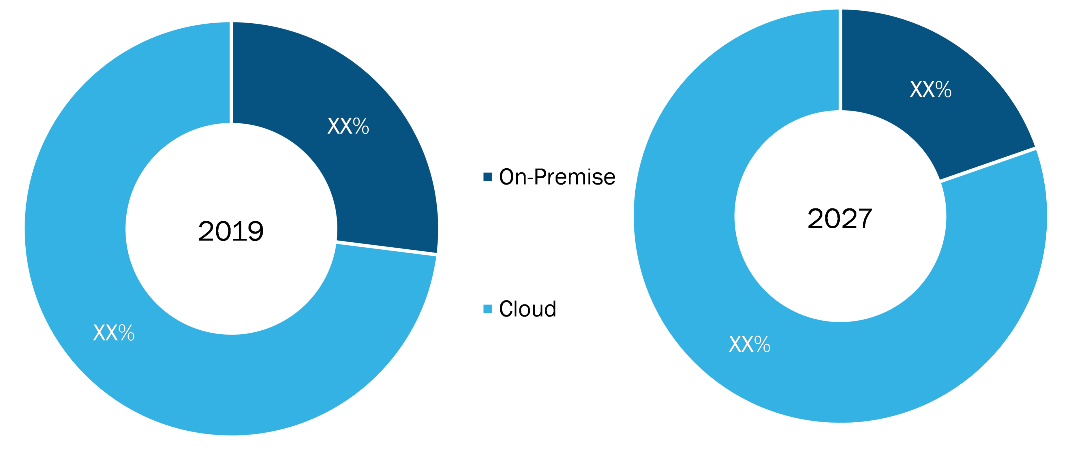 Asia Pacific Digital English Language Learning Market, by End User– 2019 and 2027