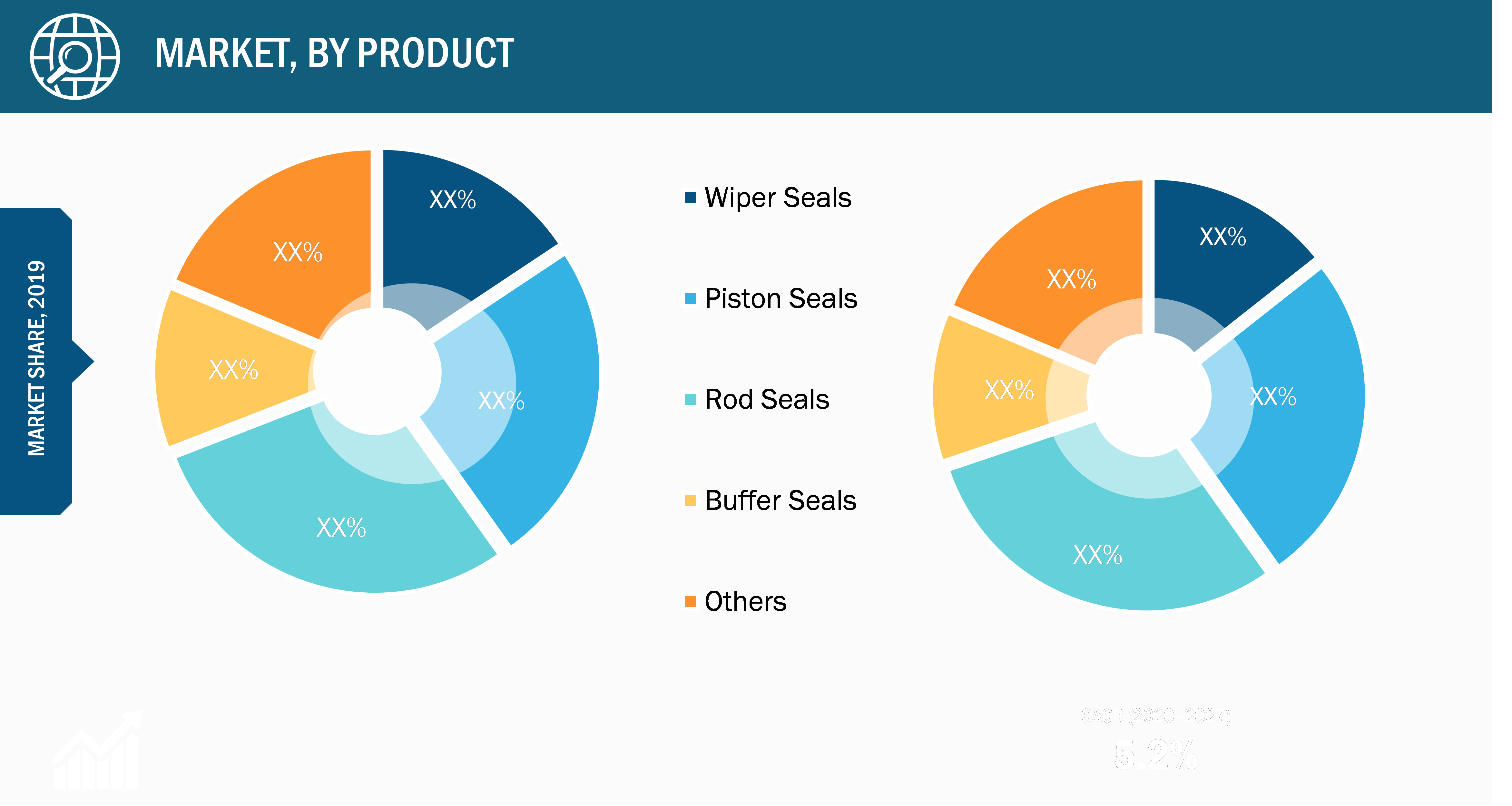 Global Hydraulic Seals Market, by Function – 2019 and 2027