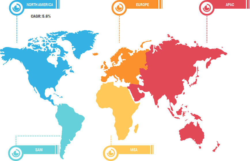 Global Hydraulic Seals Market —by Region, 2019