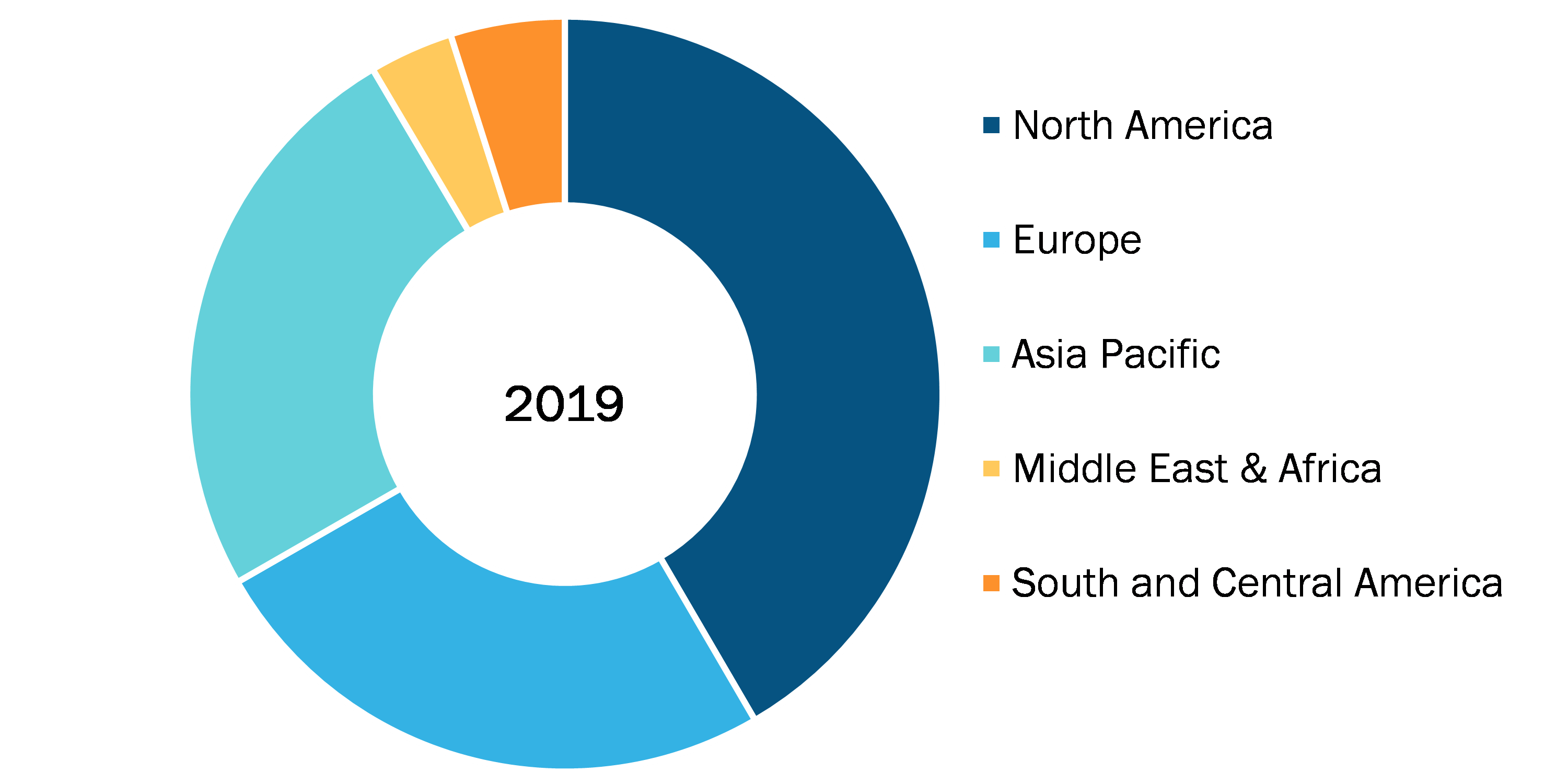 Medical Device Adhesive Market, by Region, 2019 (%)