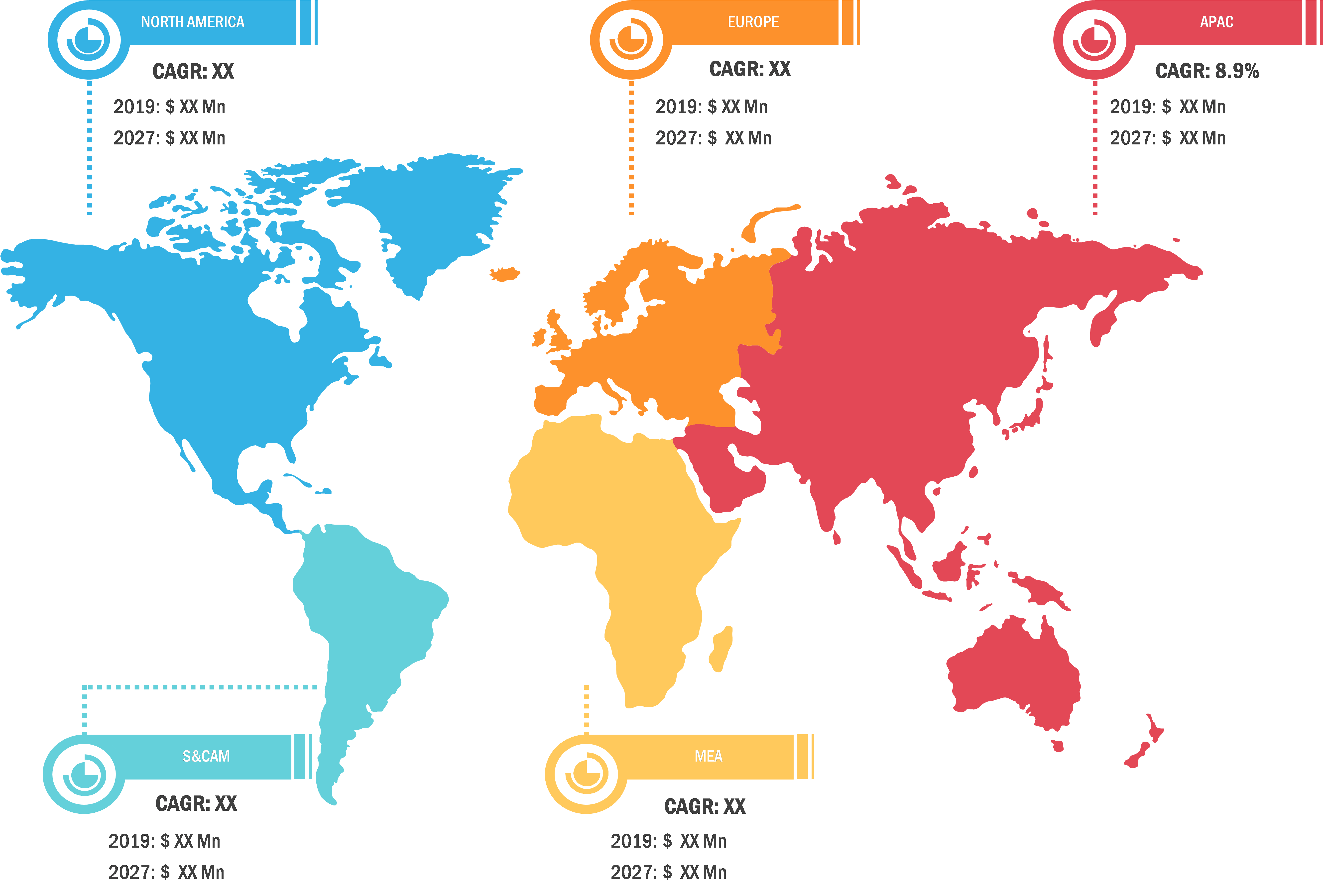 Lucrative Regions for Microcatheters Market