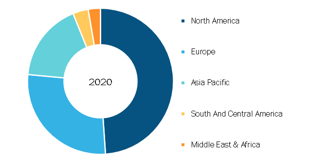 Artificial Tears Market, by Region, 2020 (%)