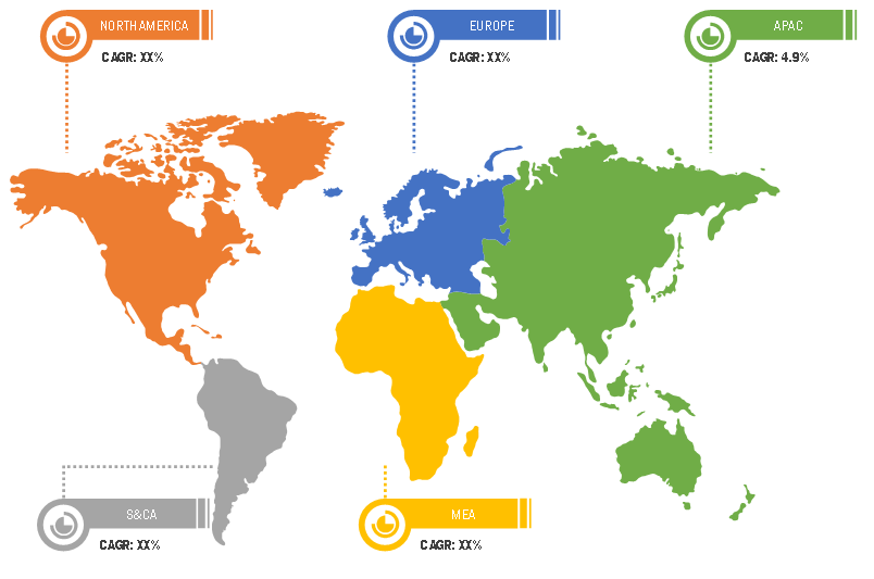 Lucrative Regions for Sports Technology Market