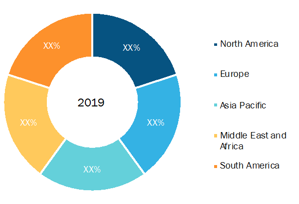 Sports Technology Market - Geographic Breakdown, 2019