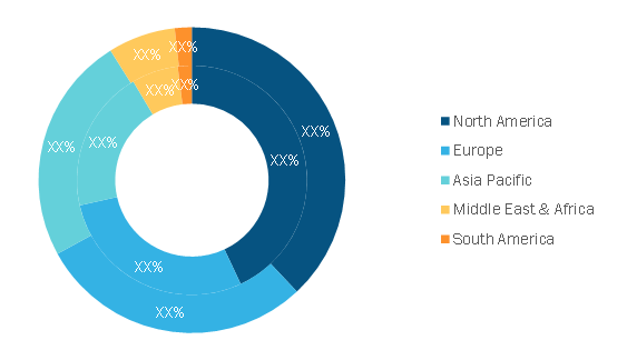 Packaging Robots Market — by Geography, 2020 and 2028 (%)