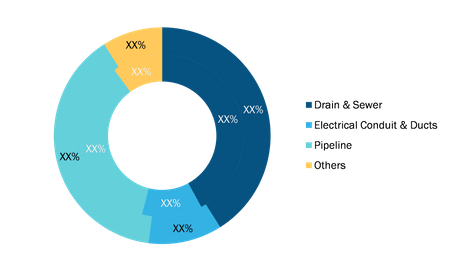 Video Inspection Equipment Market share, by Application, 2020 and 2028 (%)