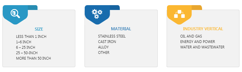 Safety Valves Market 