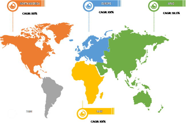 Lucrative Regions in Embedded Die Packaging Technology Market