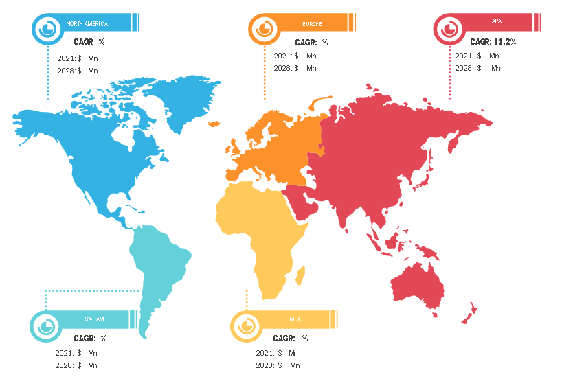 Lucrative Regions for Protein Binding Assay Market