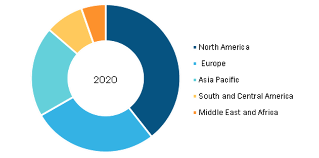 Protein Binding Assay Market, by Region, 2020 (%)      