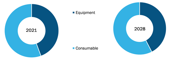 Cleanroom Technology Market, by Type – 2021 and 2028     