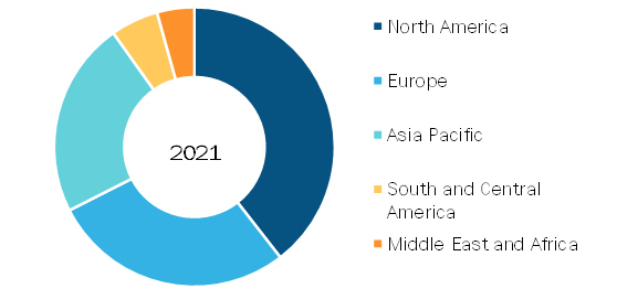 Arrythmia Monitoring Devices Market, by Region, 2021 (%)