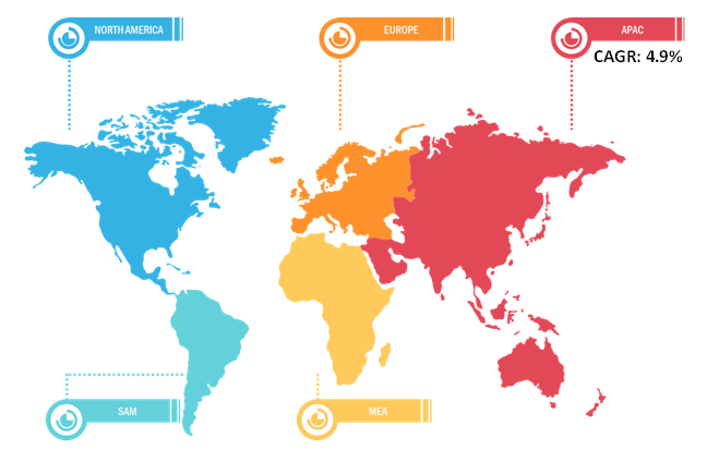 Global Banana Flakes Market Breakdown—by Region, 2019