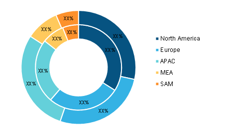 Trade Management Software Market – by Geography