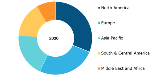 Nitinol Medical Devices Market, by Region, 2020 (%)