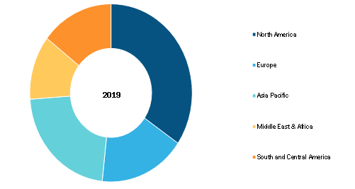 Global IVF Services Market, by Region, 2019 (%)