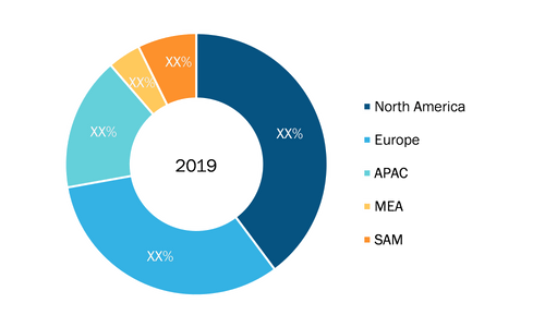 Algae Products Market Breakdown - by Geography, 2019