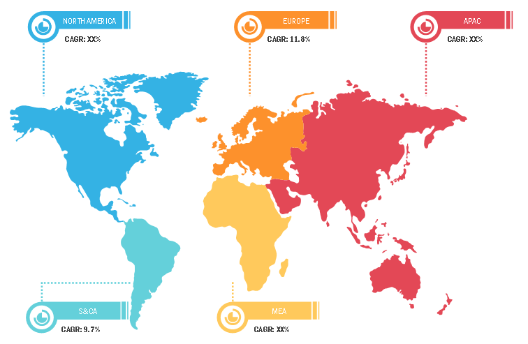 Cold Chain Regional Growth— 2020–2027