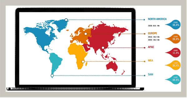 Lucrative Regions for Custom Antibody Market