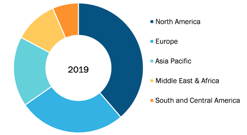 Global Closed System Drug Transfer Devices Market, by Region, 2019 (%)