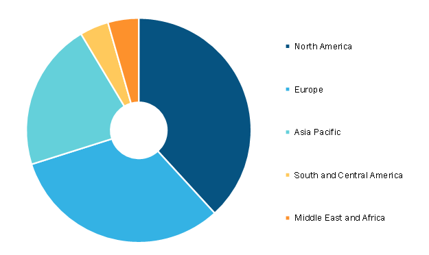 Hematuria Treatment Market, by Region, 2020 (%)
