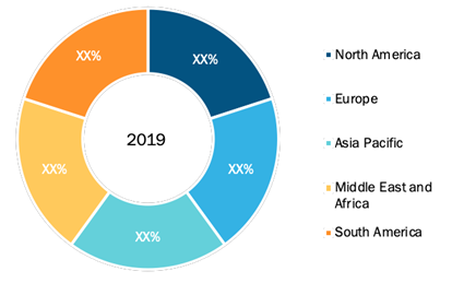 Direct Carrier Billing Market