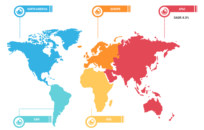 Global Thermoplastic Vulcanizate Market —by Region, 2019