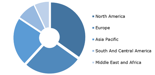 Cardiovascular Needle Market, by Region, 2021 (%)