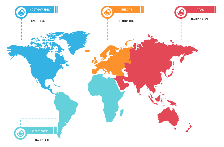 Lucrative Regions in Urban air mobility Market