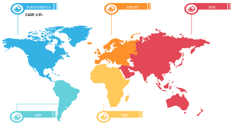 Global Medical Polyoxymethylene Market Breakdown – by Region, 2019