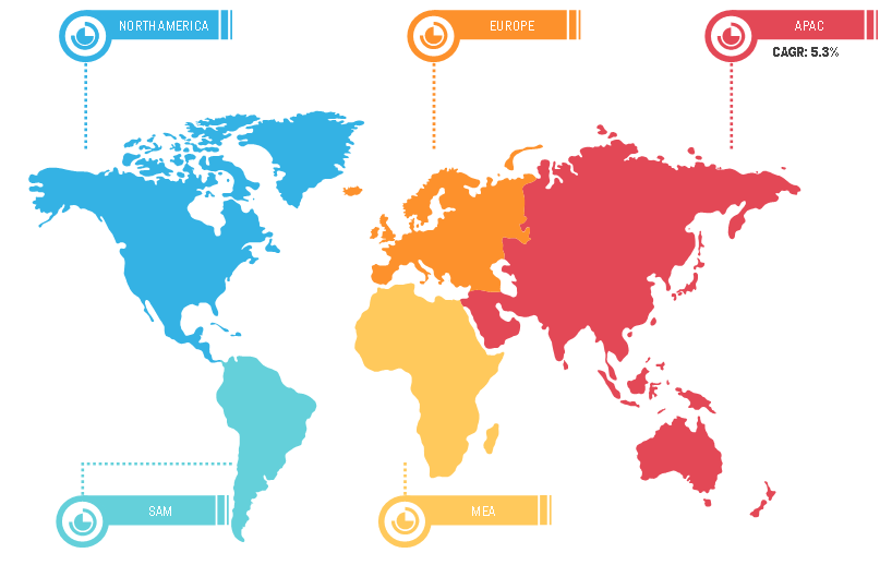 Geographic Overview of Soluble Dietary Fibers Market