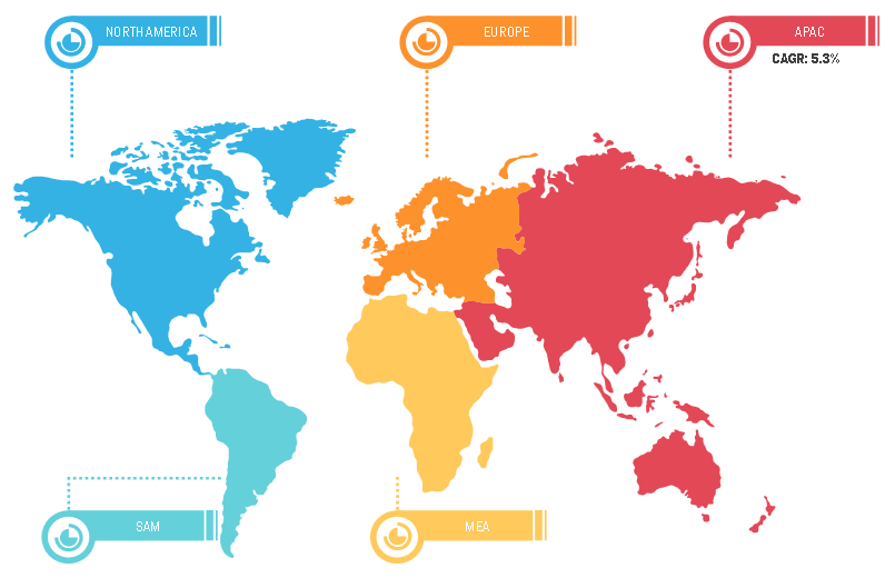 Geographic Overview of Soluble Dietary Fibers Market