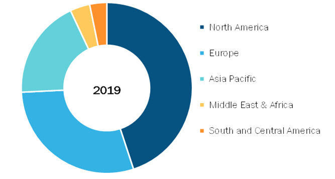Anticoagulant Reversal Drugs Market, by Region, 2019 (%)