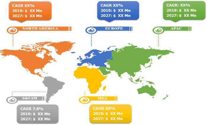 Lucrative Regional Human Machine Interface Market