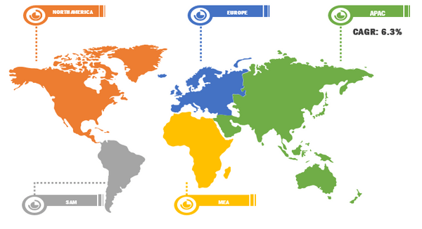 Global Food Inclusions Market Breakdown – by Region