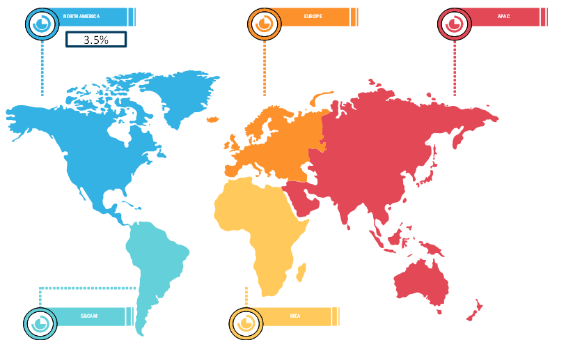 Industrial Margarine Market