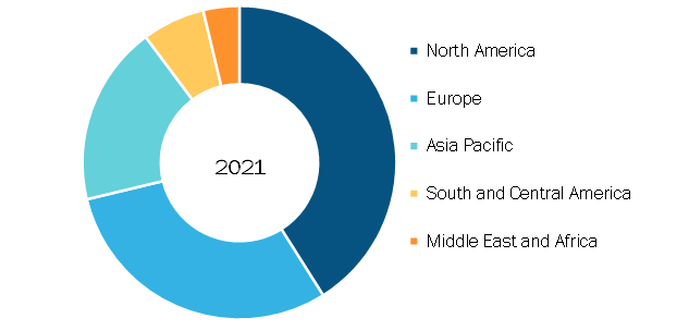 Molecular Quality Controls Market, by Region, 2020 (%)