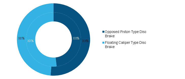 Automotive Disc Brake Market, by Type, 2020 and 2028 (%)