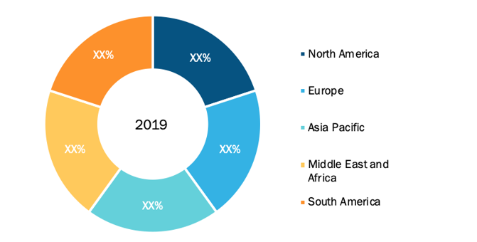 Automotive Disc Brake Market Breakdown – By Region, 2020