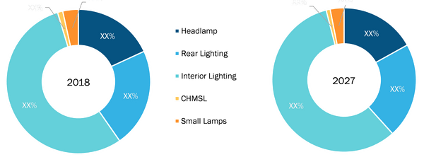 Global Automotive Lighting Market