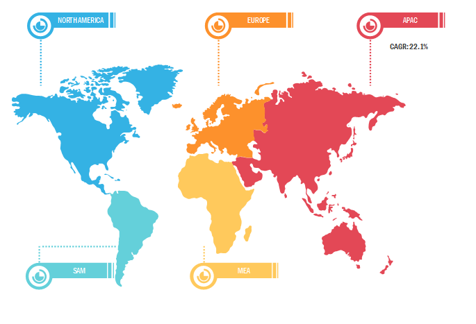 Lucrative Regional Horticulture Lighting Market