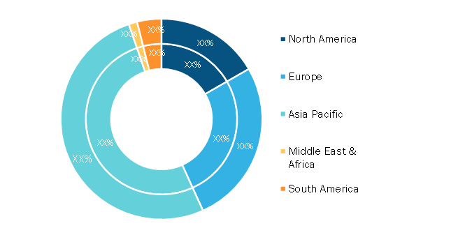 Dehumidifier Market — by Geography, 2021 and 2028 (%)