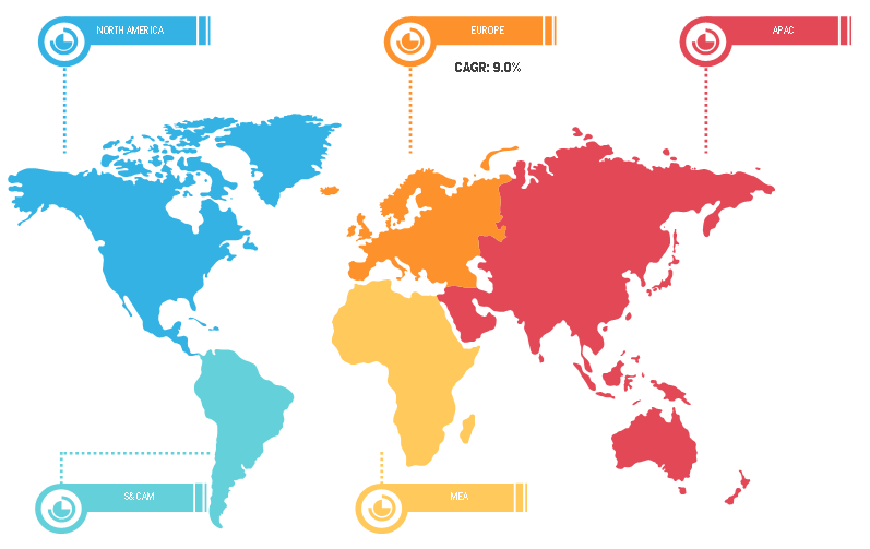 Protective Cultures Market